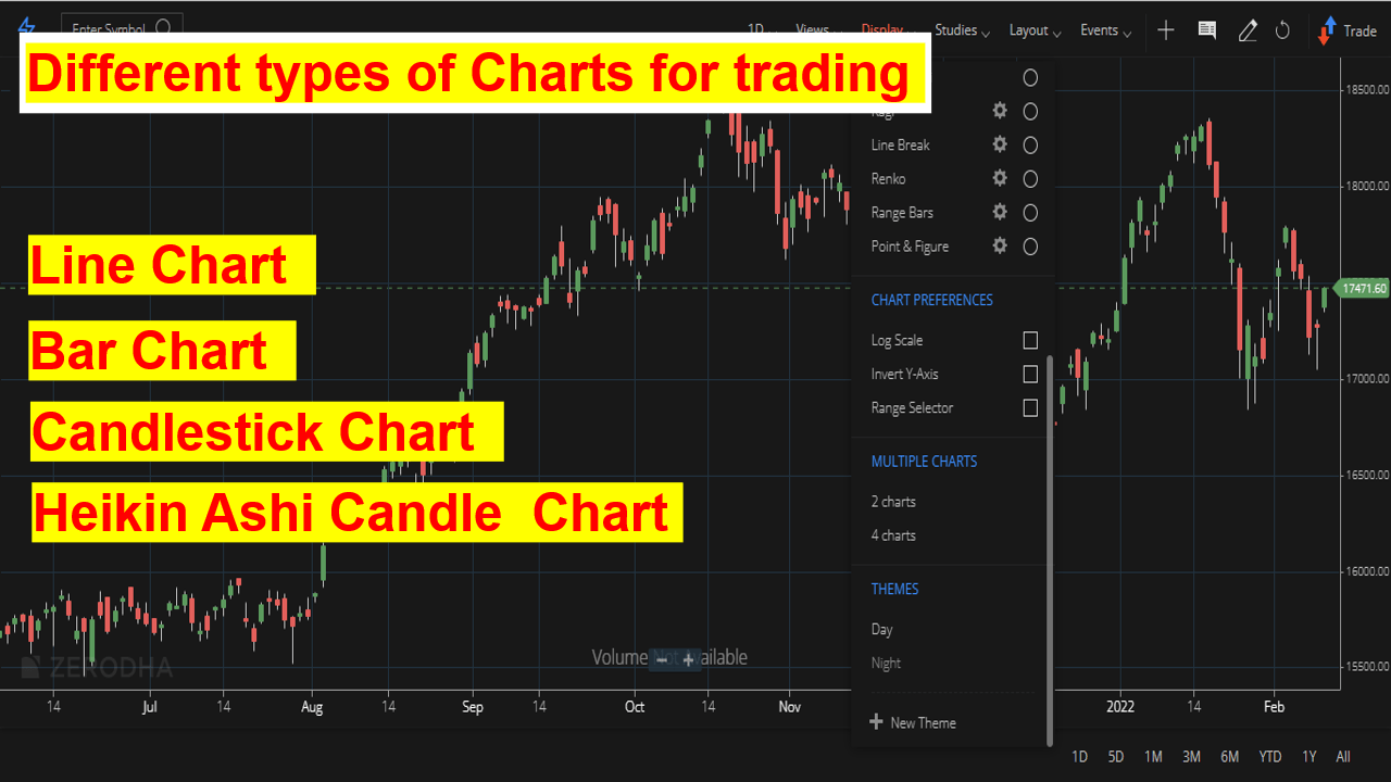 different-types-of-charts-for-trading-in-stock-market-basic-studies