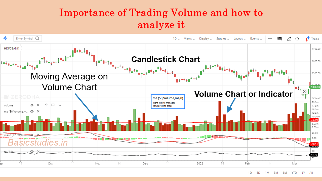 importance-of-trading-volume-and-how-to-analyze-it-basic-studies